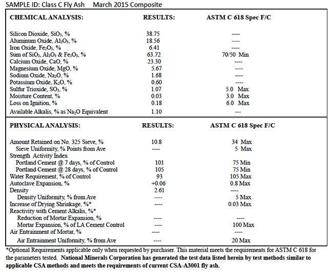 ASTM_CLASS_C_Flyash
